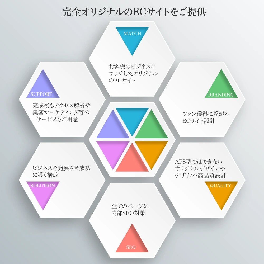 カラフルパズルのご提供するECサイトはお客様のビジネスのために作られたオリジナルECサイトです